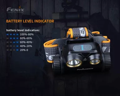 Fenix HM65R Rechargeable Headlamp